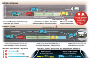 distancia de seguridad